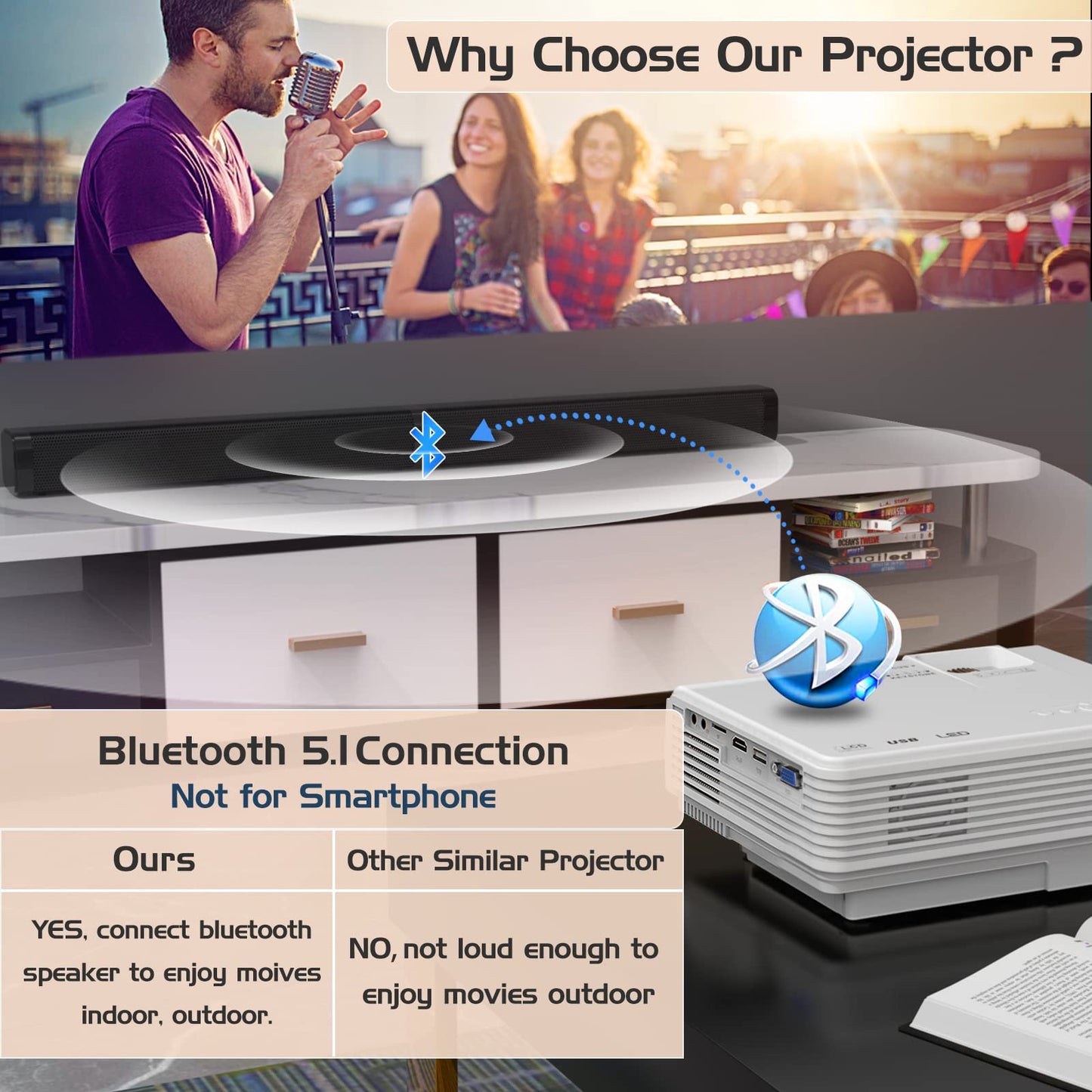 Updated Mini Projector with Bluetooth and Projector Screen, Full HD 1080P Portable Video Projector, Home Theater Movie Projector Compatible with HDMI,USB,AV,Laptop,Smartphone